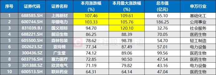 皇冠信用盘代理如何申请_连获4个20cm涨停！“人气牛”股价已翻倍皇冠信用盘代理如何申请，龙虎榜热股频现，这些席位成近日常客