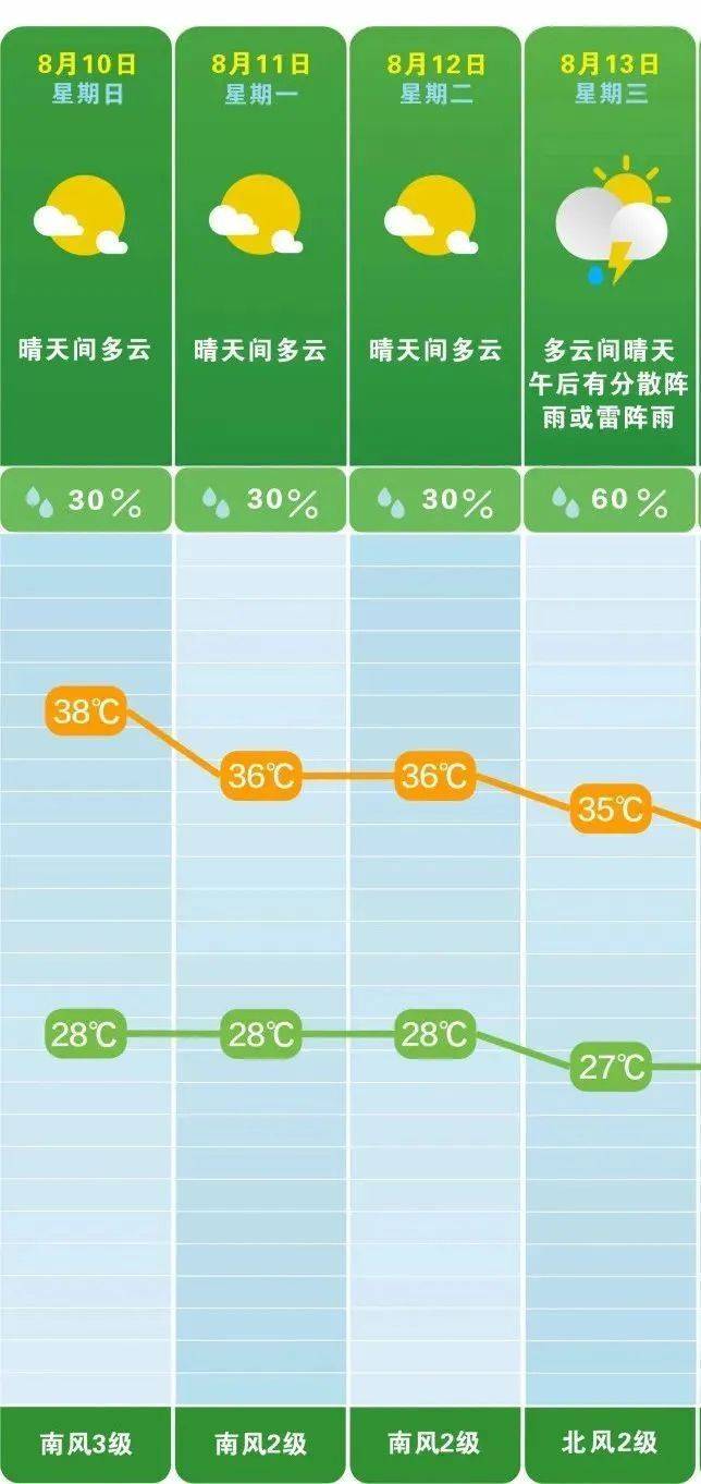 皇冠信用网会员怎么开通
_湖南气象发布：39℃皇冠信用网会员怎么开通
！大暴雨+雷暴大风！